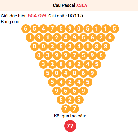 Soi cầu Pascale XSLA 20/12/2025