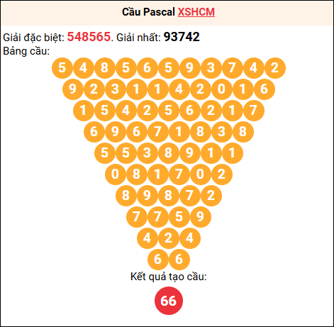 Soi cầu Pascale XSHCM 20/12/2025