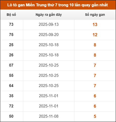 Theo dõi loto gan xsmt 20/12/2025 Theo dõi loto gan xsmt 20/12/2025