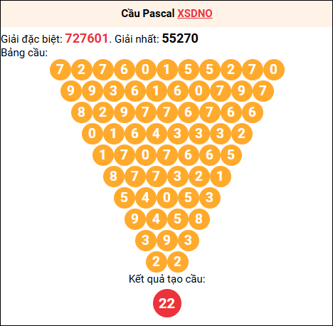 Soi cầu Pascale XSDNO 20/12/2025