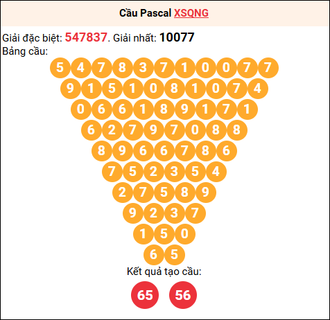 Soi cầu Pascale XSQNG 20/12/2025