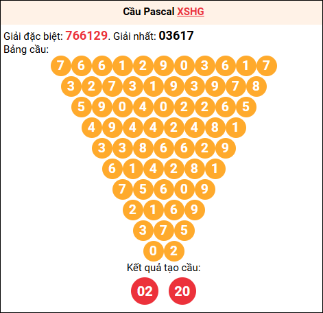 Soi cầu Pascale XSHG 20/12/2025 Soi cầu Pascale XSHG 20/12/2025