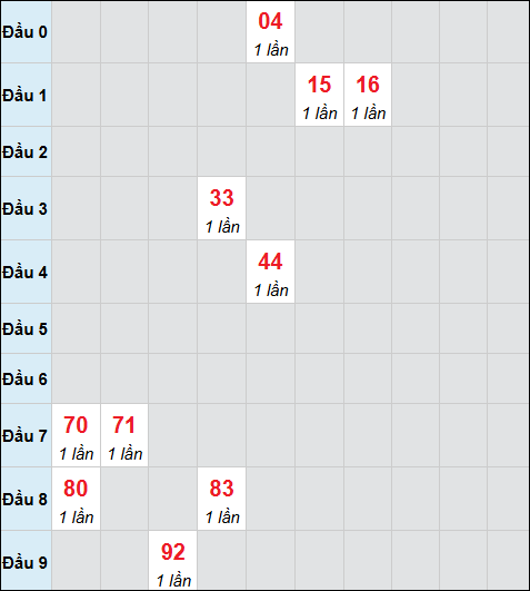 Bảng cầu bạch thủ xổ số Ninh Thuận hôm nay 19/12/2025 Bảng cầu bạch thủ xổ số Ninh Thuận hôm nay 19/12/2025