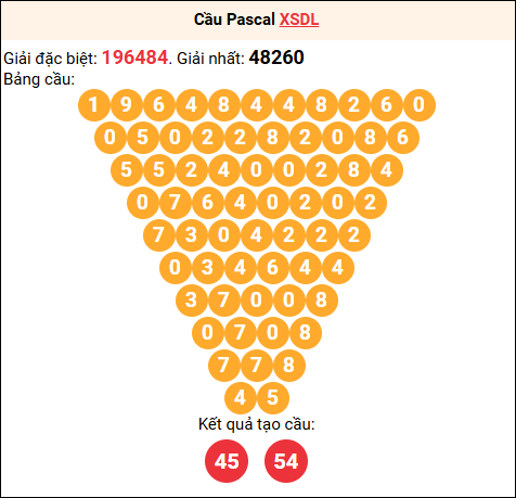Soi cầu Pascale XSDL 21/12/2025