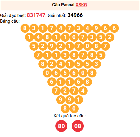 Soi cầu Pascale XSKG 21/12/2025