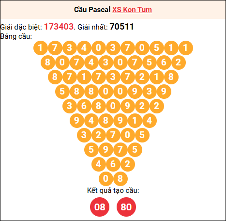 Soi cầu Pascale XSKT 21/12/2025