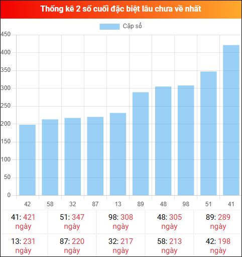 Khám phá loto gan xổ số miền Bắc 23/12/2025