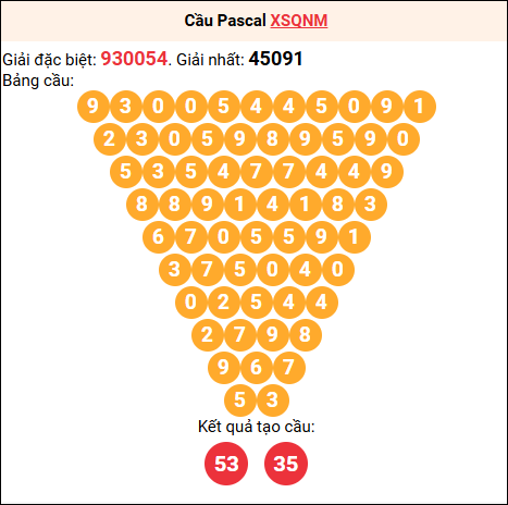 Soi cầu Pascale XSQNM 23/12/2025