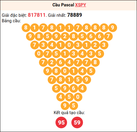 Soi cầu Pascale XSPY 22/12/2025 Soi cầu Pascale XSPY 22/12/2025