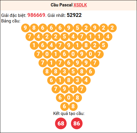 Soi cầu Pascale XSDLK 23/12/2025
