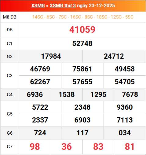 Bảng kết quả xổ số miền Bắc kỳ trước ngày 23/12/2025 chi tiết nhất Bảng kết quả xổ số miền Bắc kỳ trước ngày 23/12/2025 chi tiết nhất