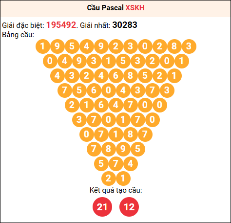 Soi cầu Pascale XSKH 24/12/2025