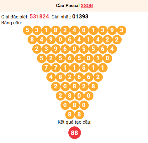 Soi cầu Pascale XSQB 25/12/2025