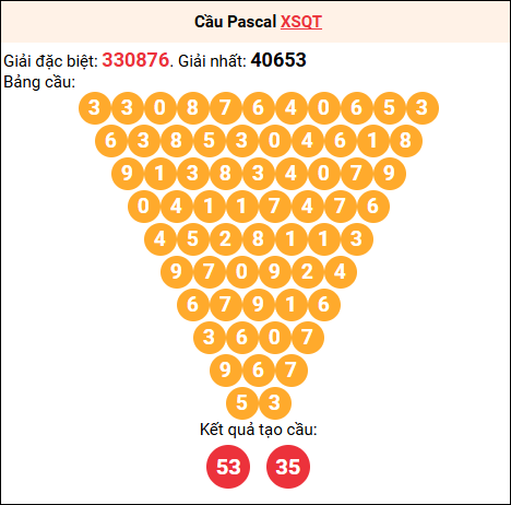 Soi cầu Pascale XSQT 25/12/2025