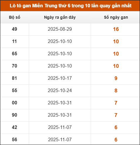 Theo dõi loto gan xsmt 26/12/2025