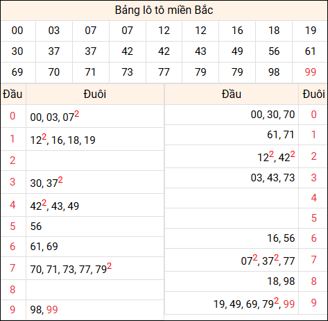 Tổng hợp loto xổ số miền Bắc đã về ngày hôm qua