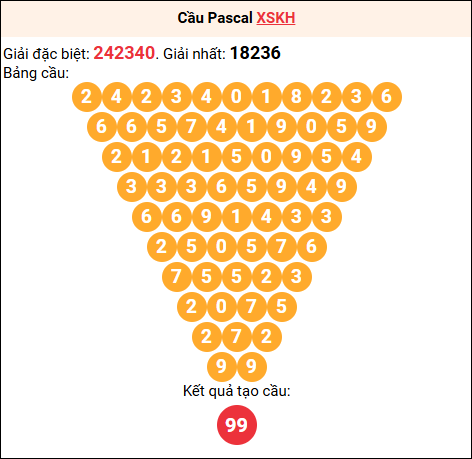 Soi cầu Pascale XSKH 28/12/2025