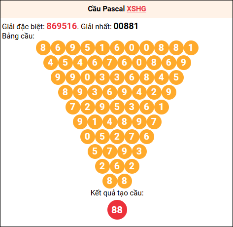 Soi cầu Pascale XSHG 27/12/2025
