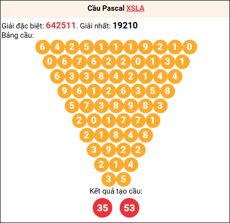 Soi cầu Pascale XSLA 27/12/2025