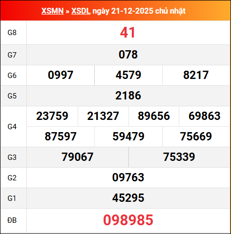 Bảng kết quả Đà Lạt 21/12/2025 kỳ trước