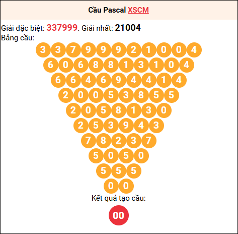 Soi cầu Pascale XSCM 29/12/2025 Soi cầu Pascale XSCM 29/12/2025