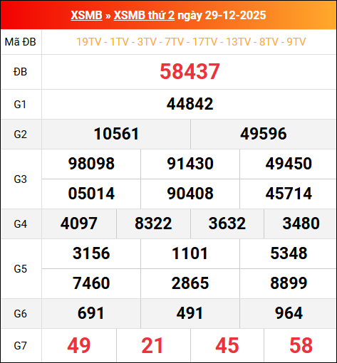 Bảng kết quả xổ số miền Bắc kỳ trước ngày 29/12/2025 Bảng kết quả xổ số miền Bắc kỳ trước ngày 29/12/2025
