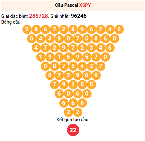 Soi cầu Pascale XSPY 29/12/2025