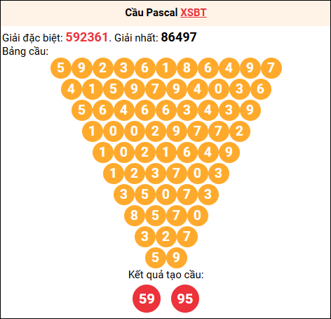 Soi cầu Pascale XSBT 30/12/2025