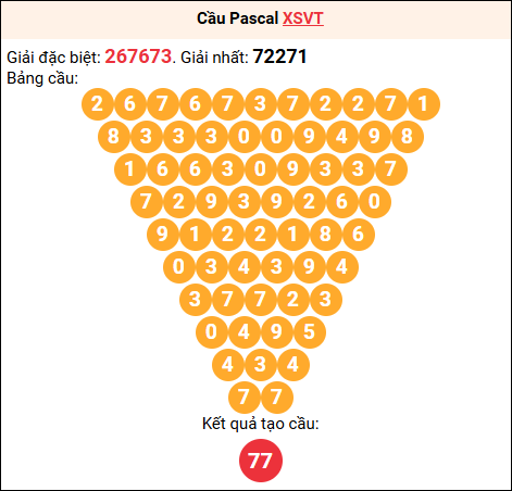 Soi cầu Pascale XSVT 30/12/2025