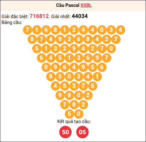 Soi cầu Pascale XSBL 30/12/2025