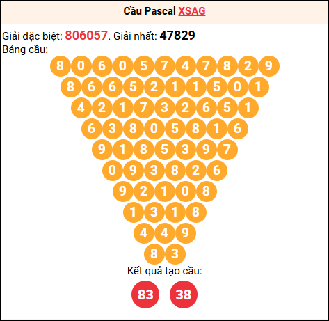 Soi cầu Pascale XSAG 01/01/2026