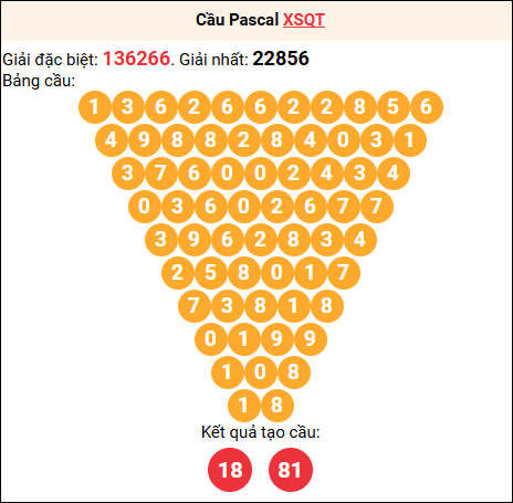 Soi cầu Pascale XSQT 01/01/2026