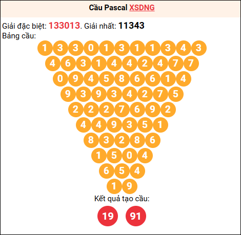 Soi cầu Pascale XSDNG 31/12/2025
