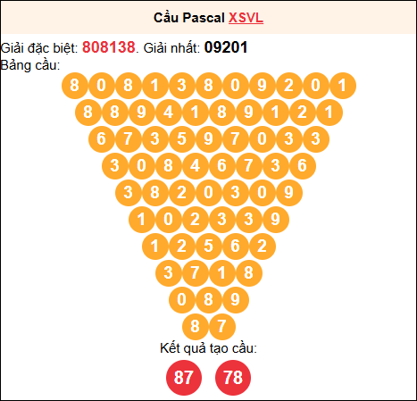 Soi cầu Pascale XSVL 02/01/2026 Soi cầu Pascale XSVL 02/01/2026