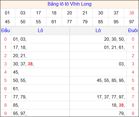 Tổng hợp loto xổ số Vĩnh Long về kỳ trước Tổng hợp loto xổ số Vĩnh Long về kỳ trước