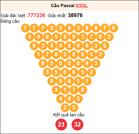 Soi cầu Pascale XSGL 02/01/2026 Soi cầu Pascale XSGL 02/01/2026