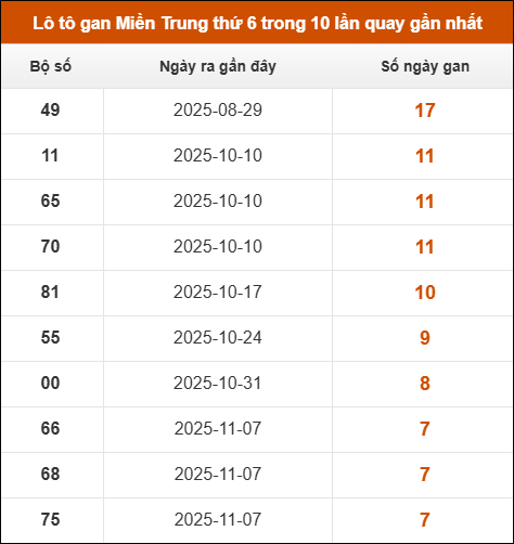 Theo dõi loto gan xsmt 02/01/2026 Theo dõi loto gan xsmt 02/01/2026