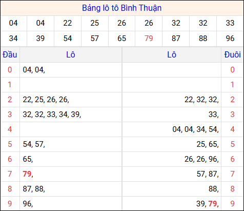 Tổng hợp loto xổ số Bình Thuận về kỳ trước Tổng hợp loto xổ số Bình Thuận về kỳ trước