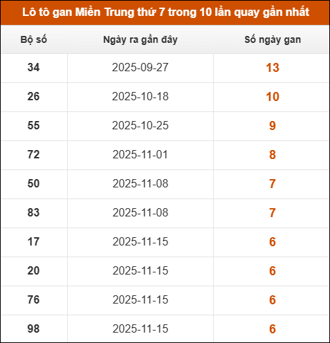 Theo dõi loto gan xsmt 03/01/2026 Theo dõi loto gan xsmt 03/01/2026