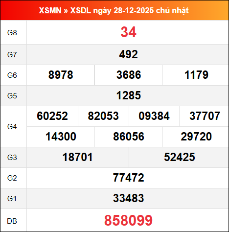 Bảng kết quả Đà Lạt 28/12/2025 kỳ trước