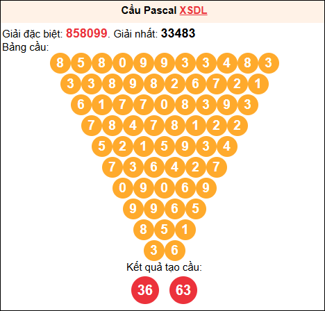Soi cầu Pascale XSDL 04/01/2026