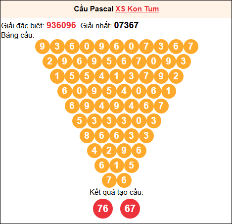 Soi cầu Pascale XSKT 04/01/2026