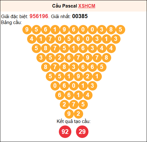 Soi cầu Pascale XSHCM 03/01/2026