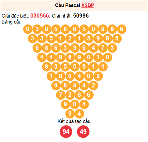 Soi cầu Pascale XSBP 03/01/2026
