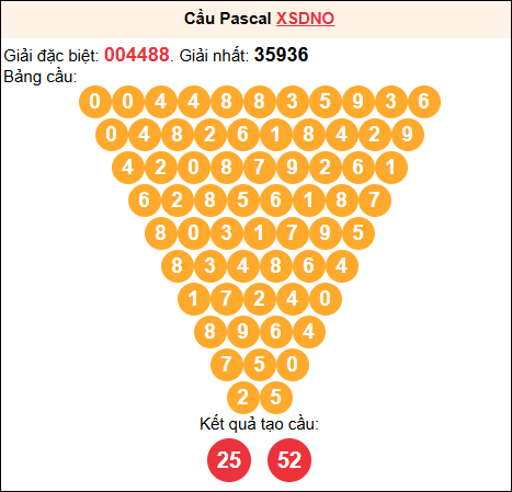 Soi cầu Pascale XSDNO 03/01/2026 Soi cầu Pascale XSDNO 03/01/2026