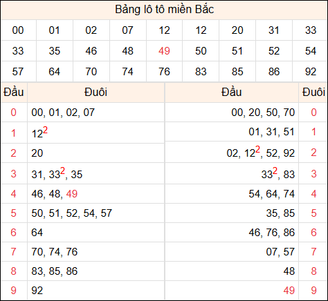 Tổng hợp loto xổ số miền Bắc đã về ngày hôm qua