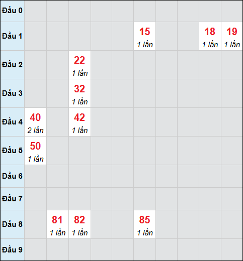 Bảng cầu bạch thủ xổ số Tiền Giang hôm nay 04/01/2026