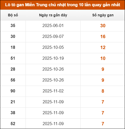 Theo dõi loto gan xsmt 04/01/2026