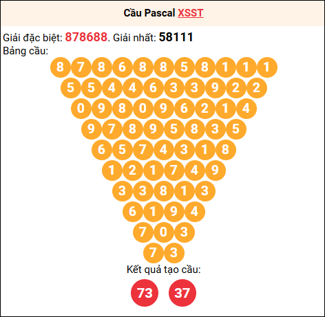 Soi cầu Pascale XSST 07/01/2026 Soi cầu Pascale XSST 07/01/2026