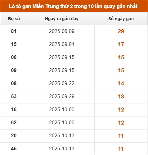 Theo dõi loto gan xsmt 05/01/2026